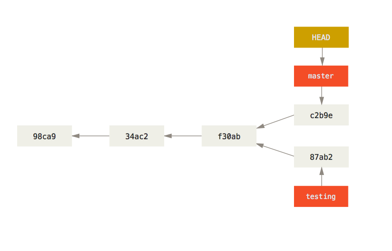 advance commit in master